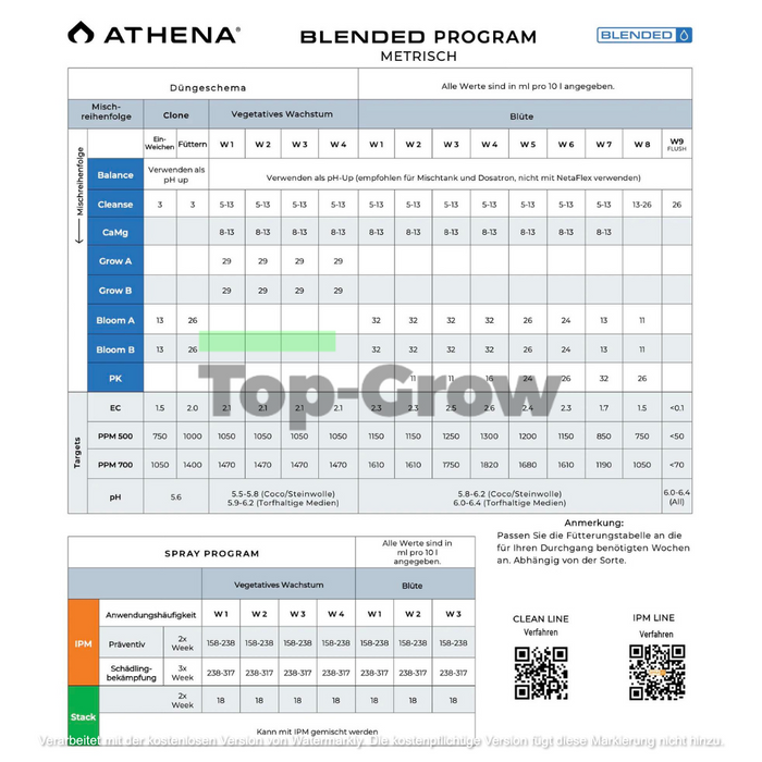 Athena Blended Line Grow A&B 2x18.9ltr