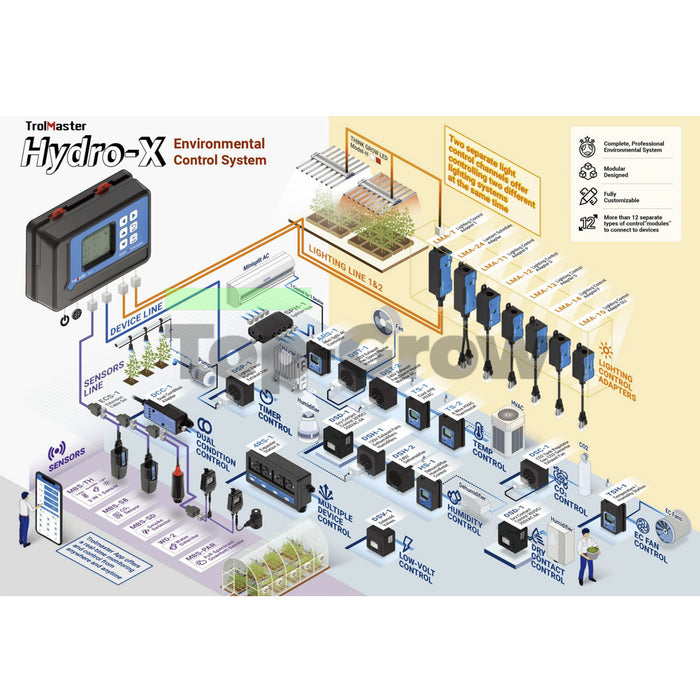 Trolmaster Hydro-X Multifunktions Controller (HCS-1) | Top-Grow