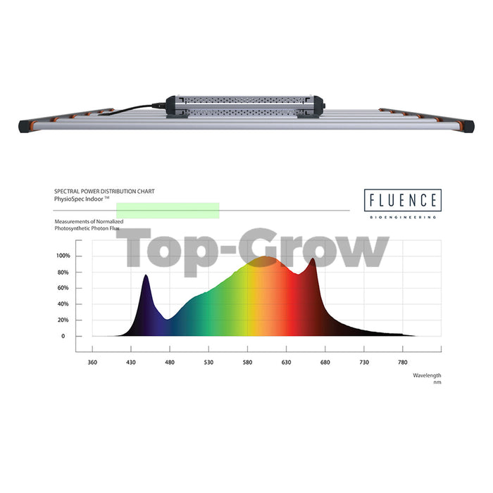 Fluence Spydr 2x - Full Spectrum LED Lampe - 345 Watt | Top-Grow