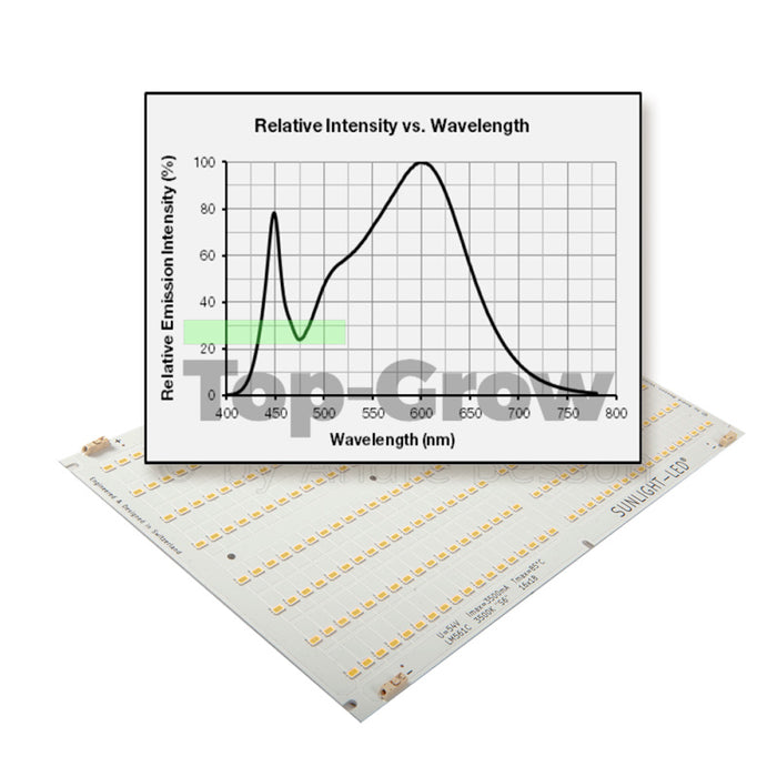 Sunlight LED V2 LM301B 240W | Top-Grow